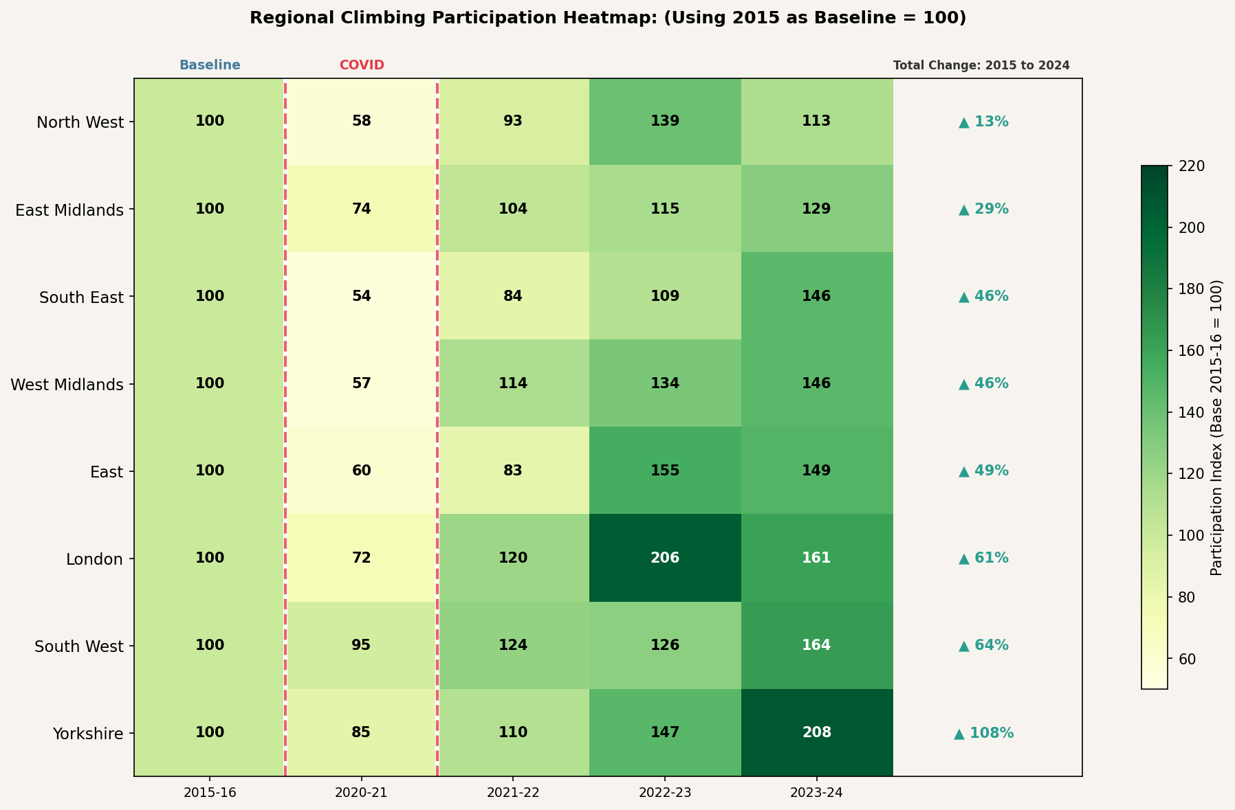 Heatmap
