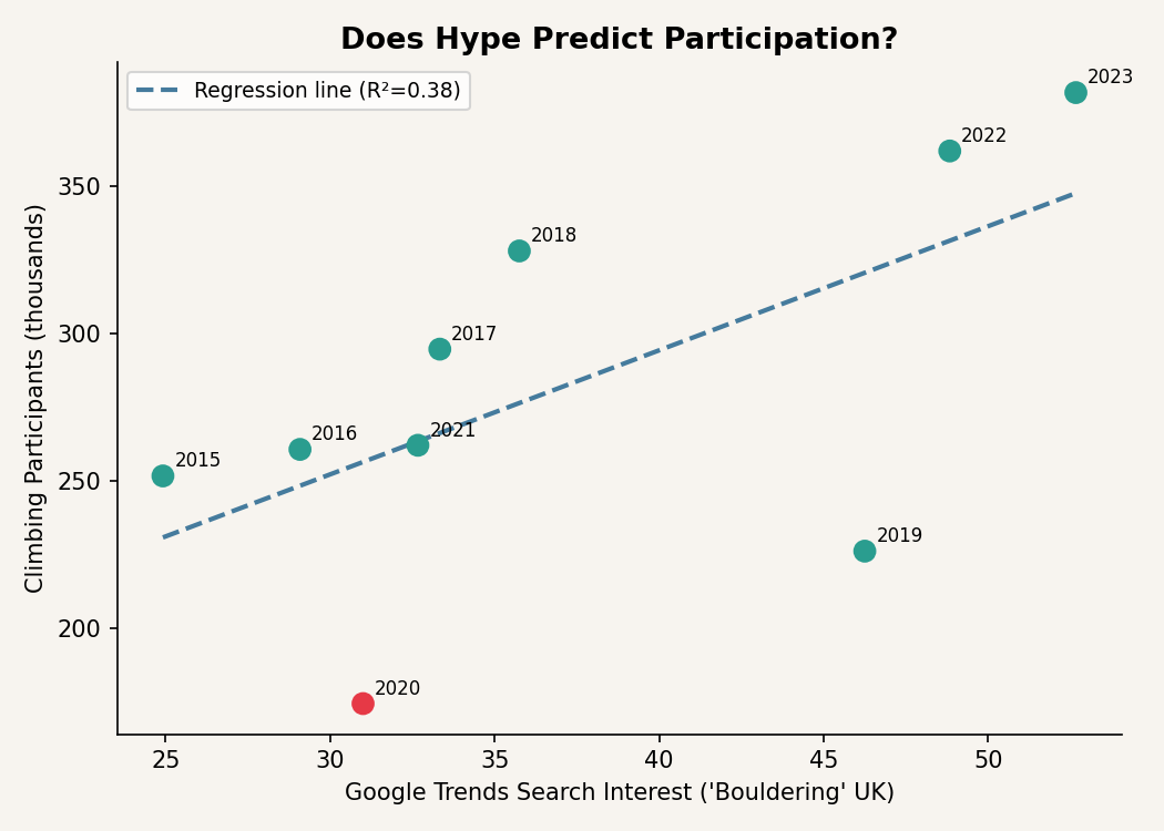 Regression analysis